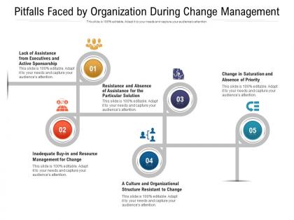Pitfalls faced by organization during change management