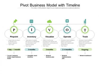 Pivot business model with timeline