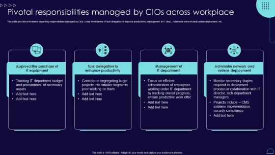 Pivotal Responsibilities Managed By Cios Across Workplace Blueprint Develop Information It Roadmap Strategy Ss