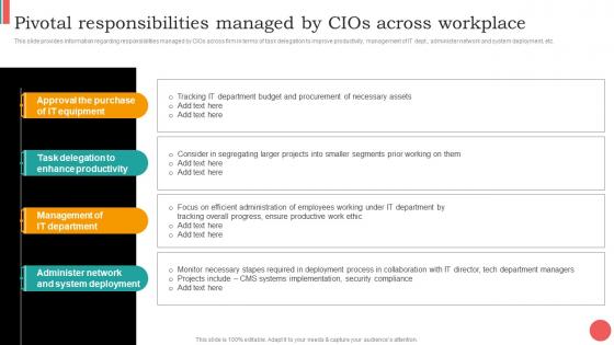 Pivotal Responsibilities Managed By Cios Across Workplace Cios Guide For It Strategy Strategy SS V