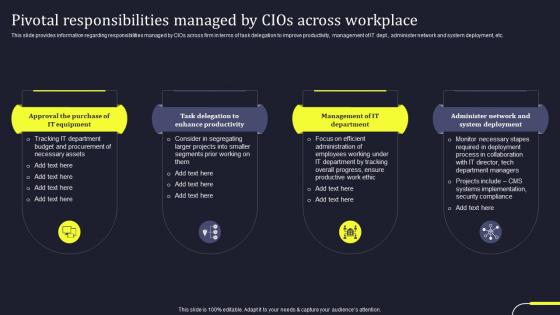 Pivotal Responsibilities Managed By CIOs Across Workplace Develop Business Aligned IT Strategy