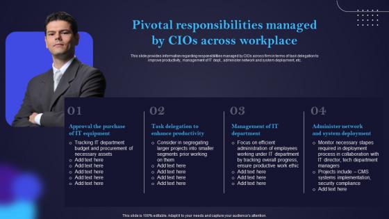 Pivotal Responsibilities Managed By Cios Across Workplace IT Cost Optimization And Management Strategy SS