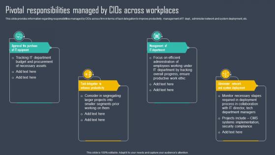 Pivotal Responsibilities Managed By CIOs Across Workplaces Strategic Framework To Manage IT Strategy SS