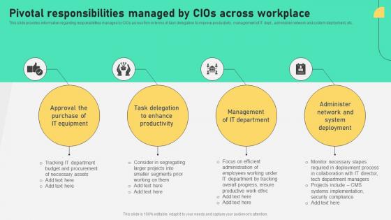 Pivotal Responsibilities Managed By Cios Comprehensive Plan To Ensure It And Business Alignment