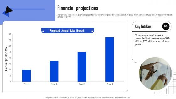 Pixc Investor Funding Elevator Pitch Deck Financial Projections