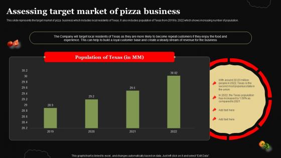 Pizza Business Plan Assessing Target Market Of Pizza Business BP SS