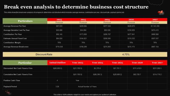 Pizza Business Plan Break Even Analysis To Determine Business Cost Structure BP SS