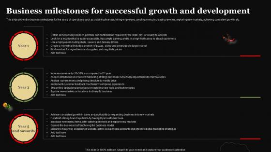 Pizza Business Plan Business Milestones For Successful Growth And Development BP SS