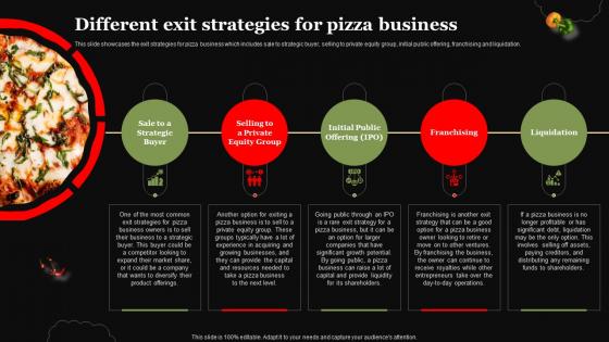 Pizza Business Plan Different Exit Strategies For Pizza Business BP SS
