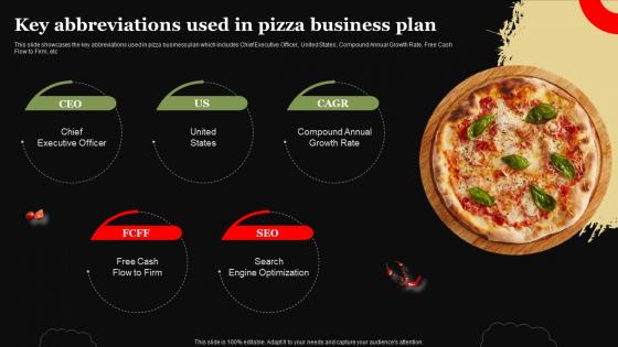 Pizza Business Plan Key Abbreviations Used In Pizza Business Plan BP SS