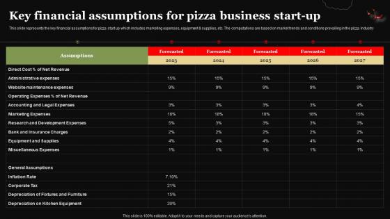 Pizza Business Plan Key Financial Assumptions For Pizza Business Start Up BP SS