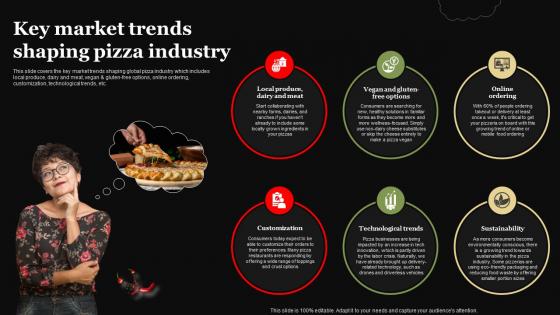 Pizza Business Plan Key Market Trends Shaping Pizza Industry BP SS