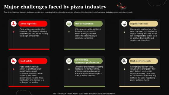 Pizza Business Plan Major Challenges Faced By Pizza Industry BP SS