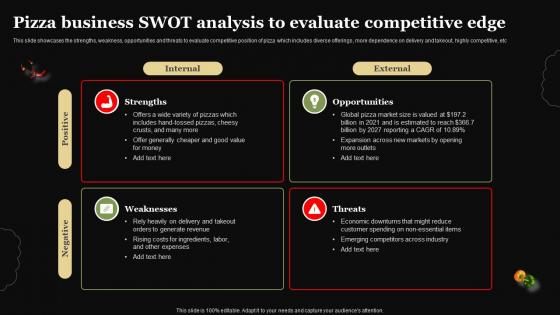Pizza Business Plan Pizza Business Swot Analysis To Evaluate Competitive Edge BP SS