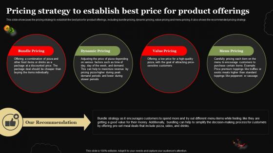 Pizza Business Plan Pricing Strategy To Establish Best Price For Product Offerings BP SS