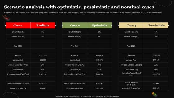 Pizza Business Plan Scenario Analysis With Optimistic Pessimistic And Nominal Cases BP SS