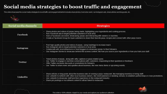 Pizza Business Plan Social Media Strategies To Boost Traffic And Engagement BP SS
