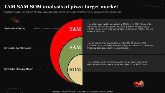 Pizza Business Plan Tam Sam Som Analysis Of Pizza Target Market BP SS