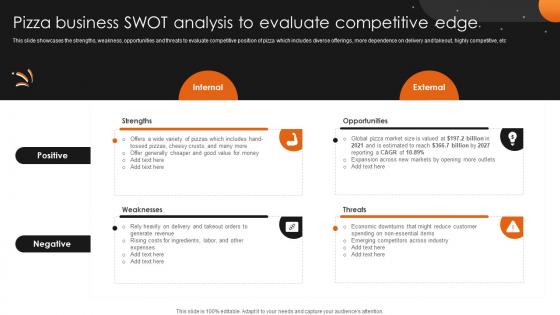 Pizza Business SWOT Analysis To Pizzeria Business Plan BP SS
