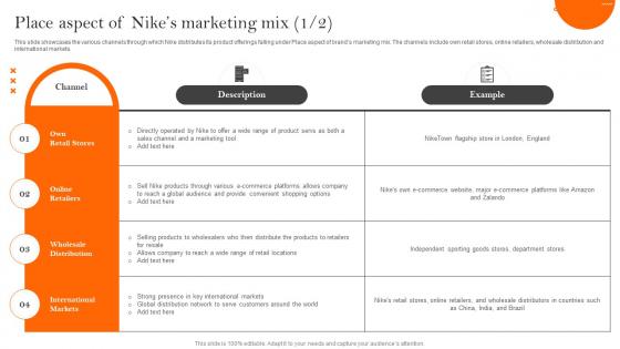 Place Aspect Of Nikes Marketing Mix How Nike Created And Implemented Successful Strategy SS
