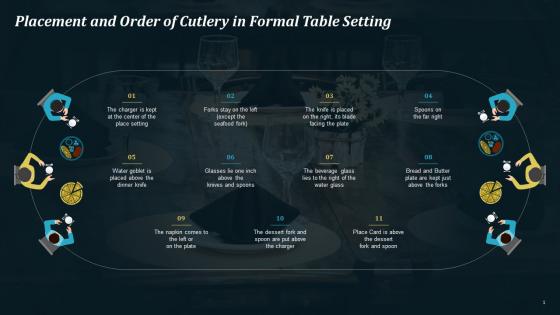 Placement And Order Of Cutlery In Formal Table Setting Training Ppt