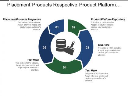 Placement products respective product platform repository architecture information products