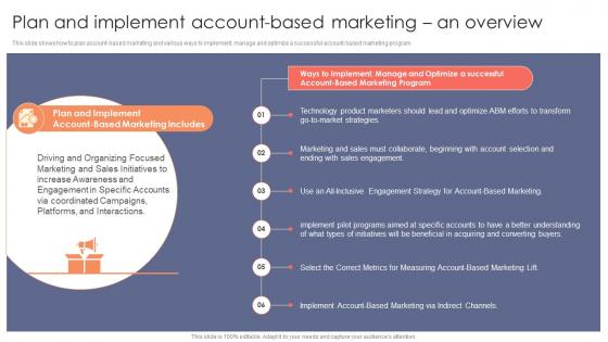 Plan And Implement Account Based Marketing Strategic Product Marketing Elements