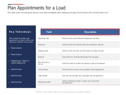 Plan appointments for a load inbound outbound logistics management process ppt inspiration
