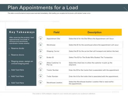 Plan appointments for a load trucking company ppt topics