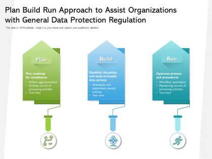 Plan build run approach to assist organizations with general data protection regulation