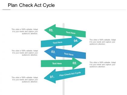 Plan check act cycle ppt powerpoint presentation styles grid cpb