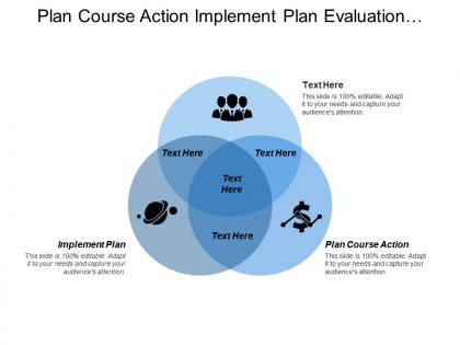 Plan course action implement plan evaluation planning coordination