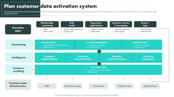 Plan Customer Data Activation System Customer Data Platform Adoption Process