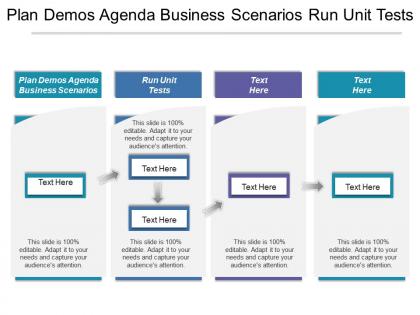 Plan demos agenda business scenarios run unit tests