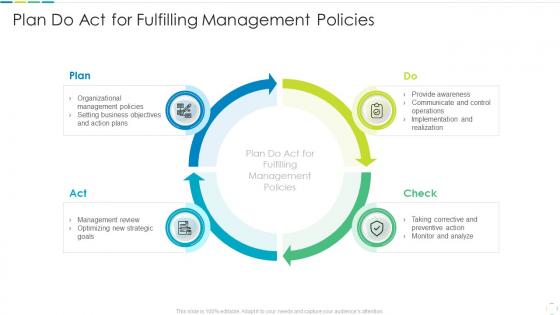 Plan do act for fulfilling management policies