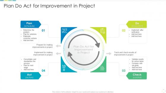 Plan do act for improvement in project