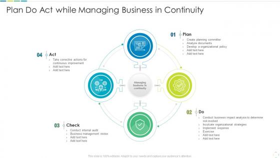 Plan do act while managing business in continuity