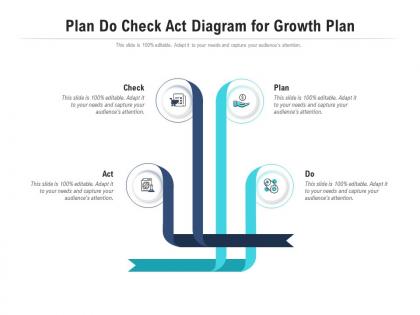 Plan do check act diagram for growth plan infographic template
