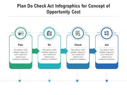 Plan do check act for concept of opportunity cost infographic template