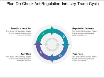 Plan do check act regulation industry trade cycle