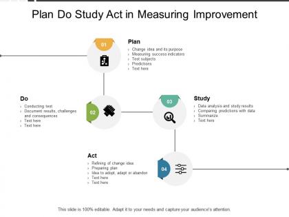 Plan do study act in measuring improvement