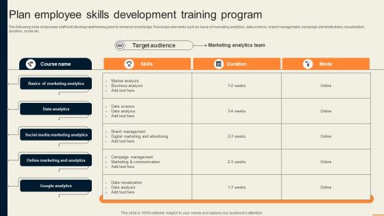Plan Employee Skills Development Training Program Guide For Improving Decision MKT SS V