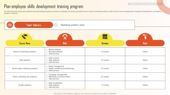 Plan Employee Skills Development Training Program Introduction To Marketing Analytics MKT SS