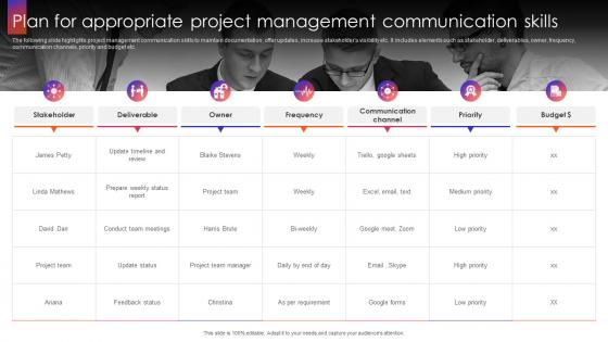 Plan For Appropriate Project Management Communication Skills