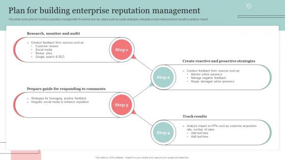 Plan For Building Enterprise Reputation Management The Ultimate Guide Of Online Strategy SS