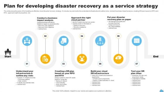 Plan For Developing Disaster Recovery As A Service Strategy