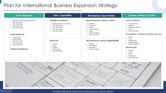 Plan For International Business Expansion Strategy