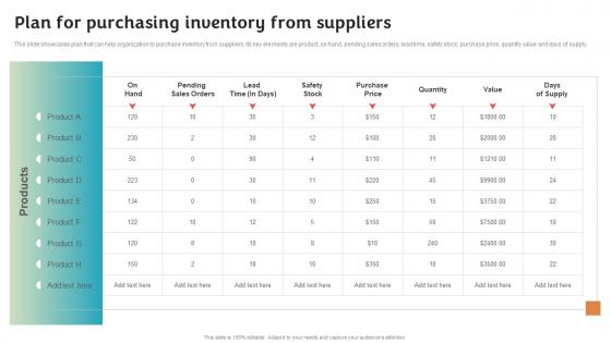 Plan For Purchasing Inventory From Stock Inventory Procurement And Warehouse