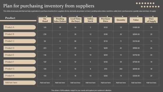 Plan For Purchasing Inventory From Suppliers Strategies For Forecasting And Ordering Inventory
