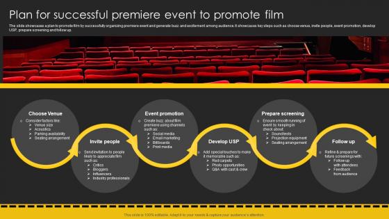 Plan For Successful Premiere Event To Promote Film Movie Marketing Plan To Create Awareness Strategy SS V